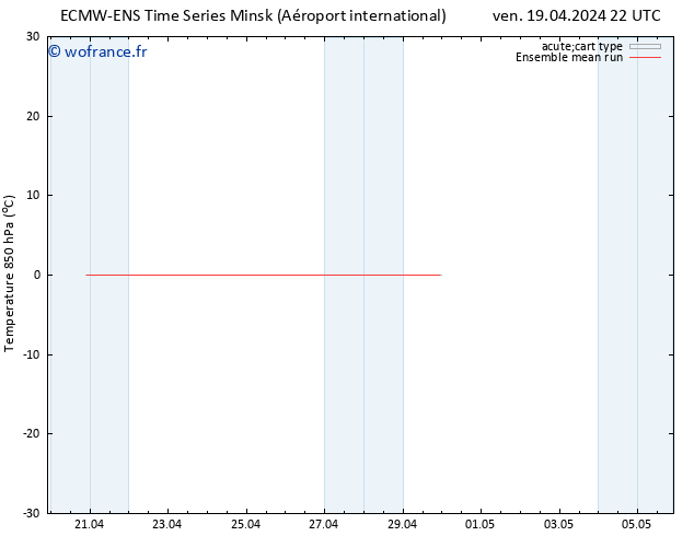 Temp. 850 hPa ECMWFTS sam 20.04.2024 22 UTC