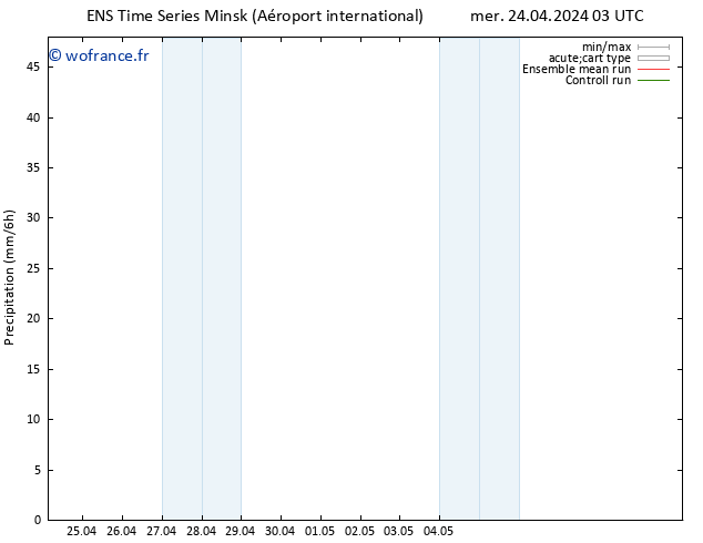 Précipitation GEFS TS mer 24.04.2024 09 UTC