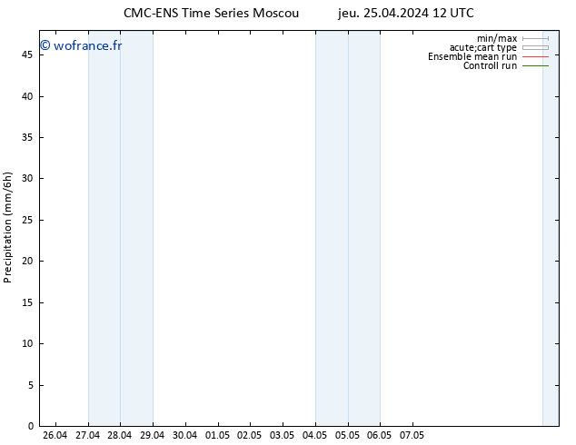 Précipitation CMC TS dim 28.04.2024 00 UTC