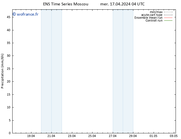 Précipitation GEFS TS mer 17.04.2024 10 UTC