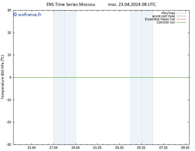 Temp. 850 hPa GEFS TS mar 23.04.2024 08 UTC