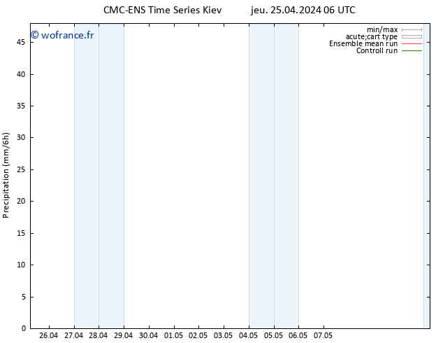 Précipitation CMC TS sam 27.04.2024 18 UTC