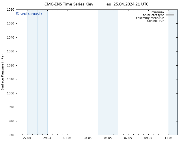 pression de l'air CMC TS dim 28.04.2024 09 UTC