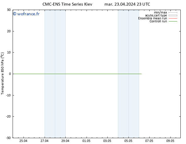Temp. 850 hPa CMC TS mar 23.04.2024 23 UTC
