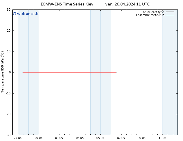 Temp. 850 hPa ECMWFTS sam 27.04.2024 11 UTC