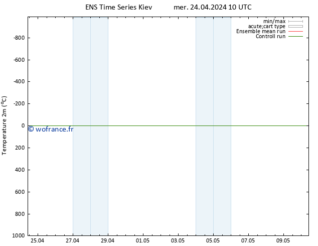 température (2m) GEFS TS mer 24.04.2024 10 UTC