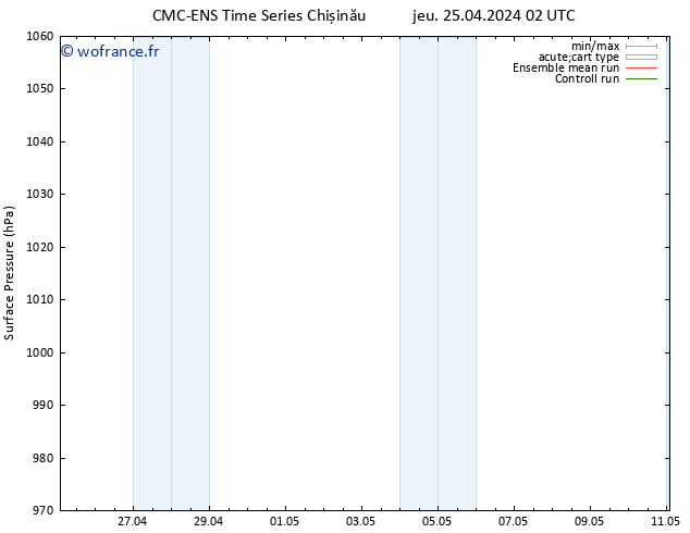 pression de l'air CMC TS jeu 25.04.2024 02 UTC