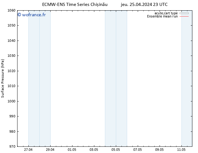 pression de l'air ECMWFTS ven 26.04.2024 23 UTC