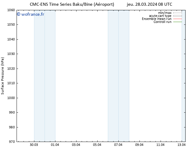 pression de l'air CMC TS ven 29.03.2024 02 UTC
