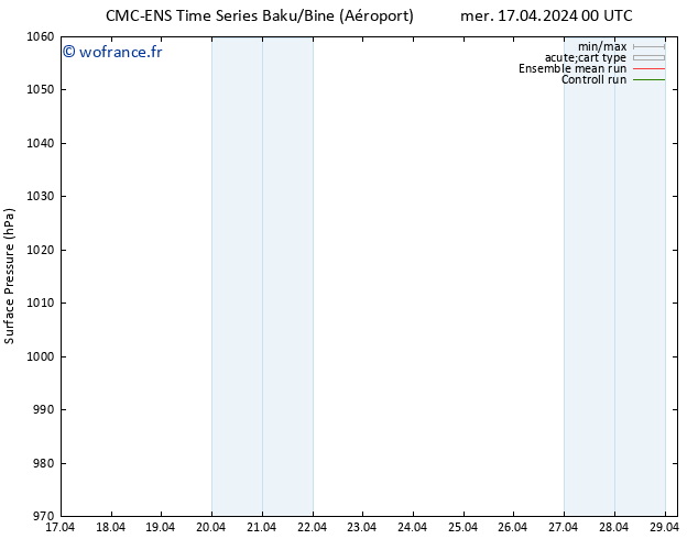 pression de l'air CMC TS mar 23.04.2024 00 UTC