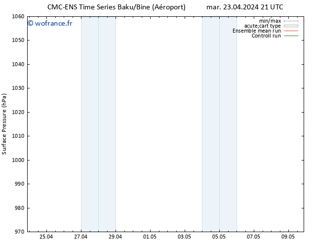 pression de l'air CMC TS mar 23.04.2024 21 UTC