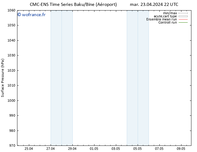 pression de l'air CMC TS ven 26.04.2024 22 UTC