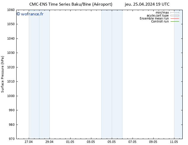 pression de l'air CMC TS ven 26.04.2024 13 UTC