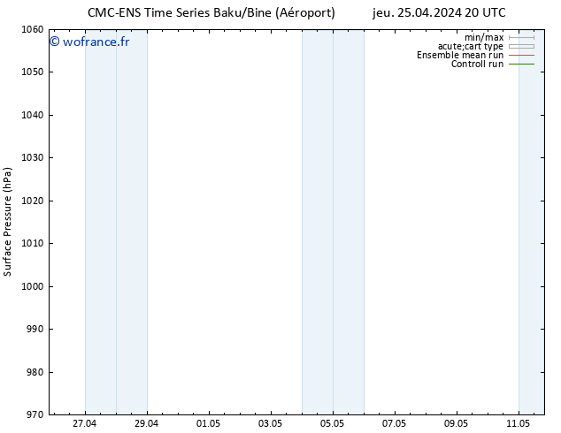 pression de l'air CMC TS lun 29.04.2024 20 UTC