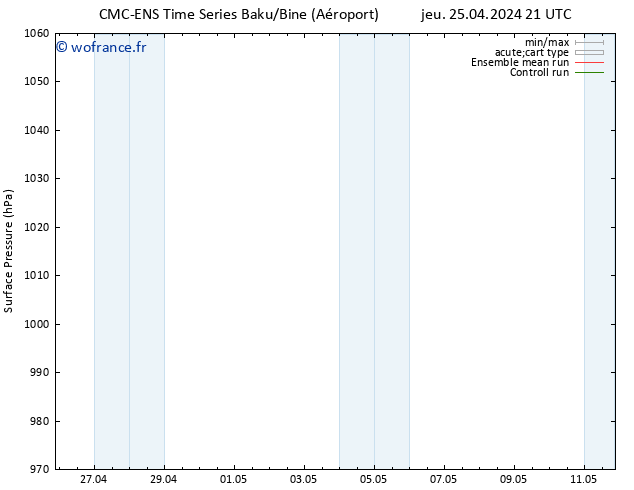 pression de l'air CMC TS ven 03.05.2024 21 UTC