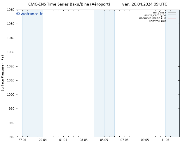 pression de l'air CMC TS lun 29.04.2024 21 UTC