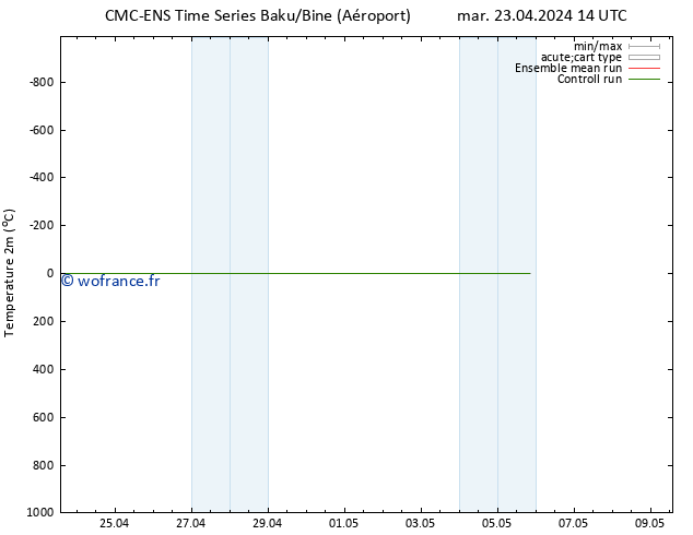 température (2m) CMC TS mer 24.04.2024 20 UTC