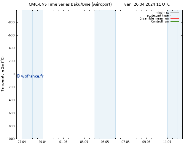 température (2m) CMC TS lun 29.04.2024 11 UTC