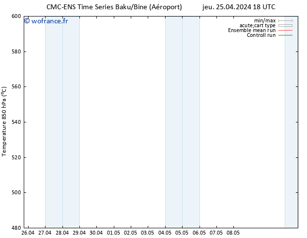 Géop. 500 hPa CMC TS sam 04.05.2024 06 UTC