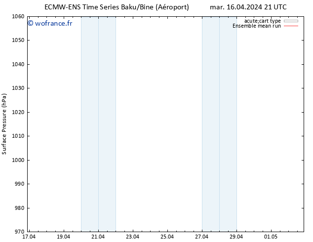 pression de l'air ECMWFTS jeu 18.04.2024 21 UTC