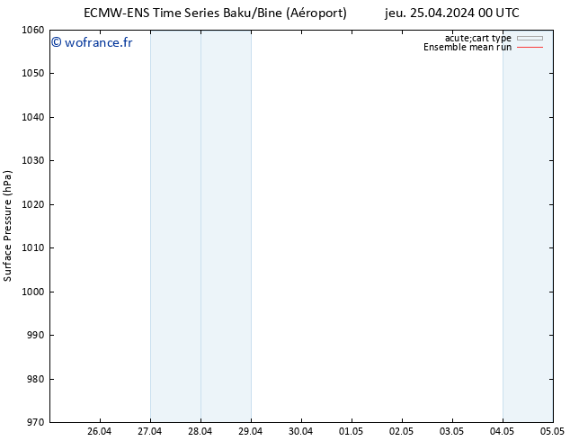 pression de l'air ECMWFTS ven 26.04.2024 00 UTC