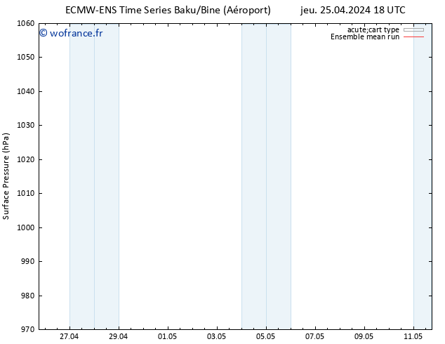 pression de l'air ECMWFTS mar 30.04.2024 18 UTC