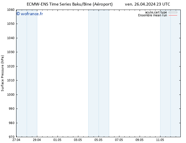 pression de l'air ECMWFTS mer 01.05.2024 23 UTC