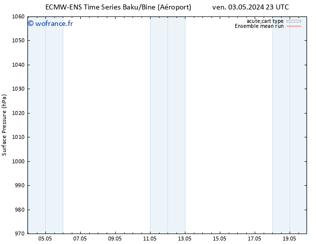 pression de l'air ECMWFTS jeu 09.05.2024 23 UTC