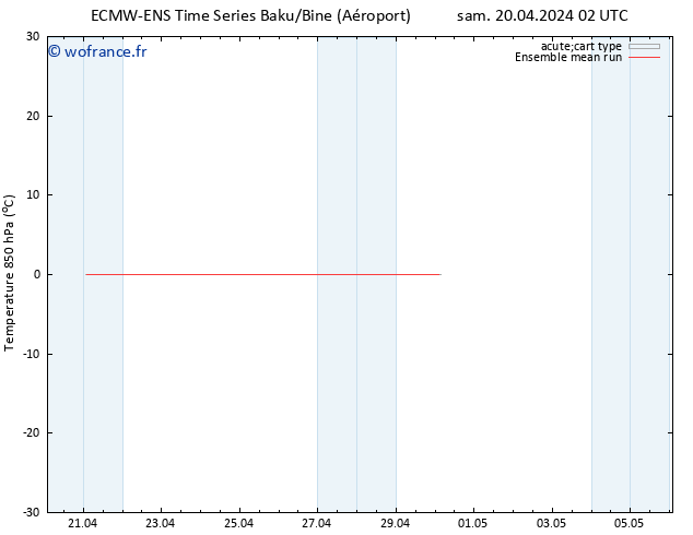 Temp. 850 hPa ECMWFTS dim 28.04.2024 02 UTC