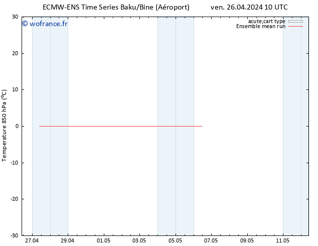 Temp. 850 hPa ECMWFTS dim 28.04.2024 10 UTC