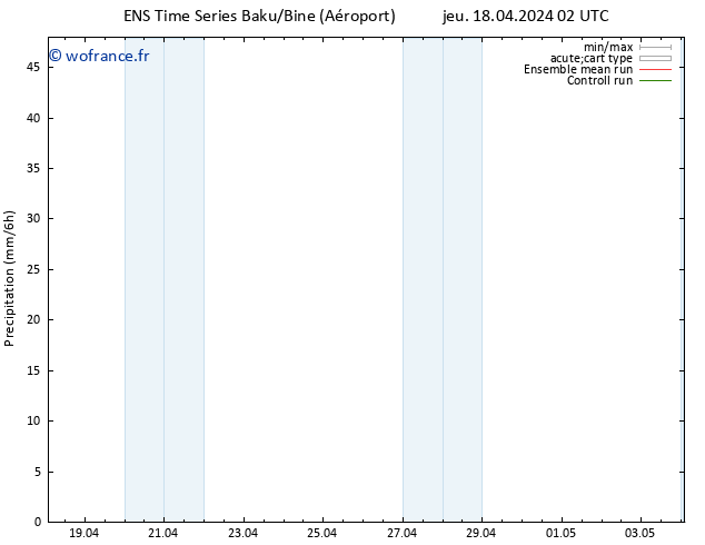 Précipitation GEFS TS sam 20.04.2024 14 UTC