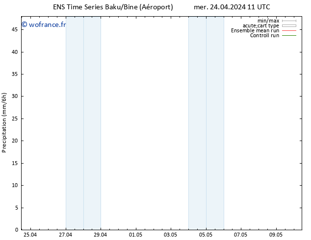 Précipitation GEFS TS mer 24.04.2024 17 UTC