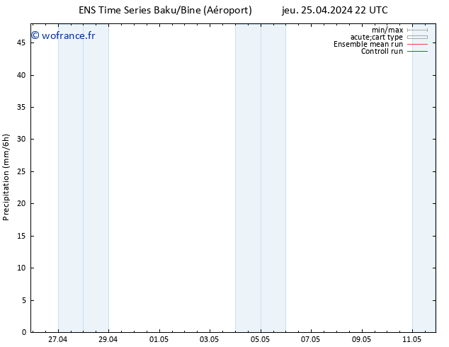 Précipitation GEFS TS sam 11.05.2024 22 UTC