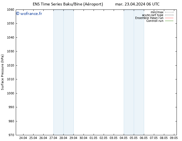 pression de l'air GEFS TS mer 24.04.2024 06 UTC