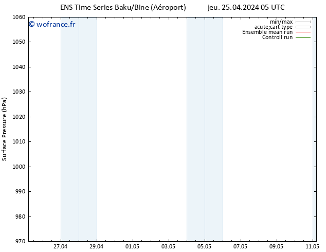 pression de l'air GEFS TS dim 28.04.2024 23 UTC