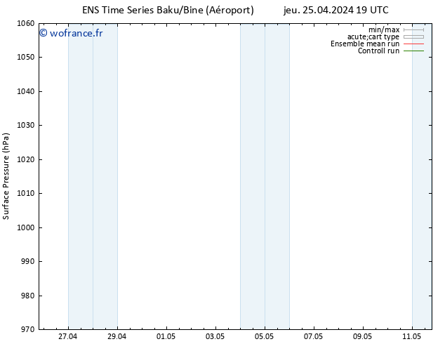 pression de l'air GEFS TS sam 11.05.2024 19 UTC