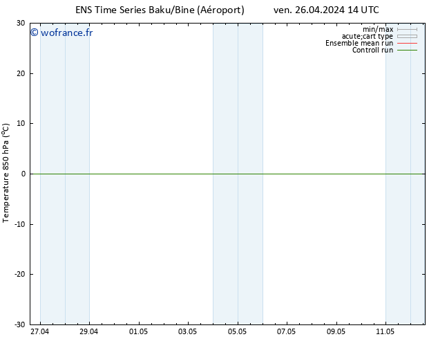 Temp. 850 hPa GEFS TS sam 04.05.2024 02 UTC