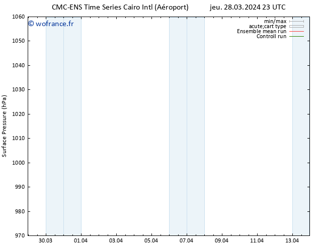 pression de l'air CMC TS sam 30.03.2024 23 UTC