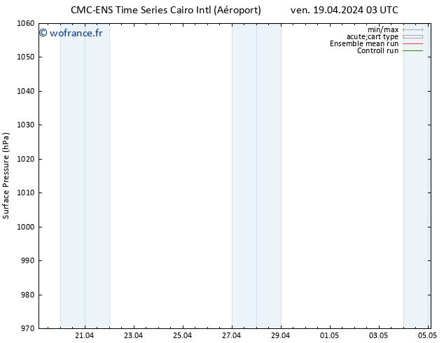 pression de l'air CMC TS ven 19.04.2024 21 UTC