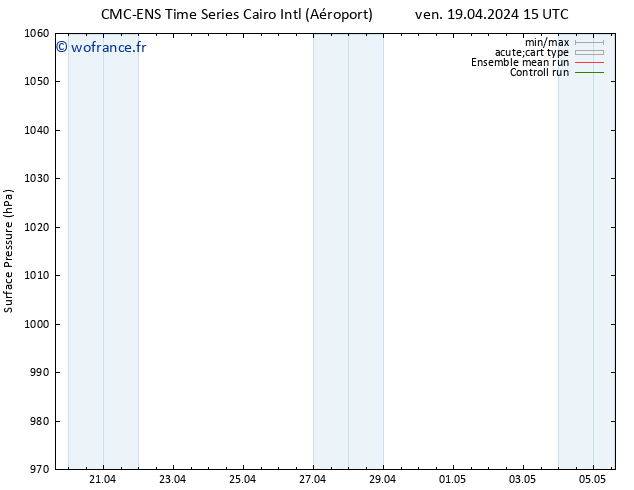 pression de l'air CMC TS lun 22.04.2024 09 UTC