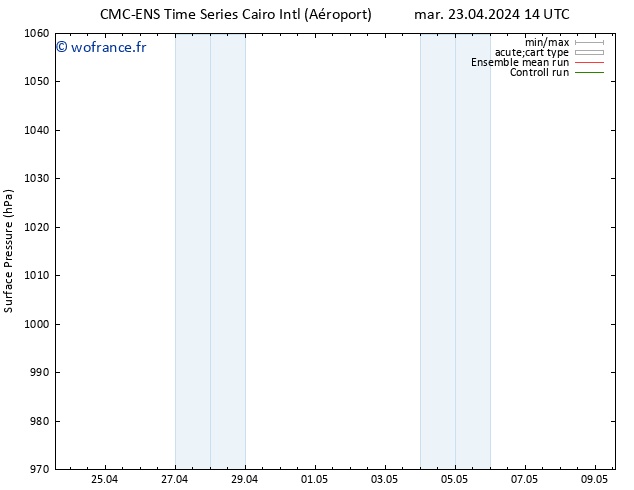 pression de l'air CMC TS sam 27.04.2024 02 UTC