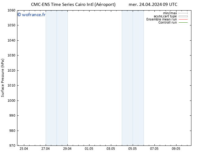 pression de l'air CMC TS sam 27.04.2024 09 UTC