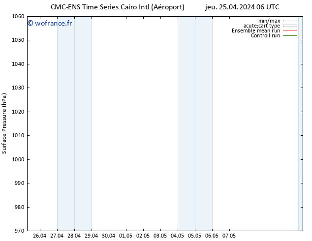 pression de l'air CMC TS jeu 25.04.2024 12 UTC