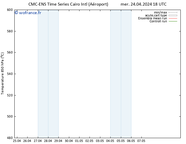 Géop. 500 hPa CMC TS sam 27.04.2024 12 UTC