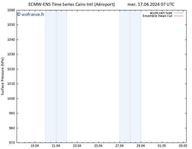 pression de l'air ECMWFTS ven 19.04.2024 07 UTC