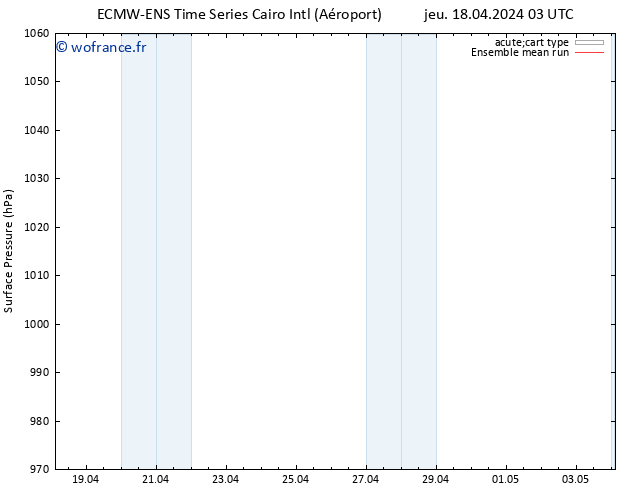 pression de l'air ECMWFTS sam 27.04.2024 03 UTC