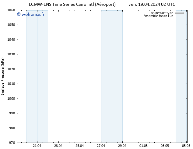 pression de l'air ECMWFTS mer 24.04.2024 02 UTC