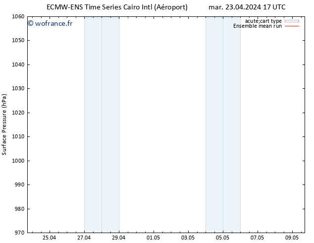 pression de l'air ECMWFTS mer 24.04.2024 17 UTC