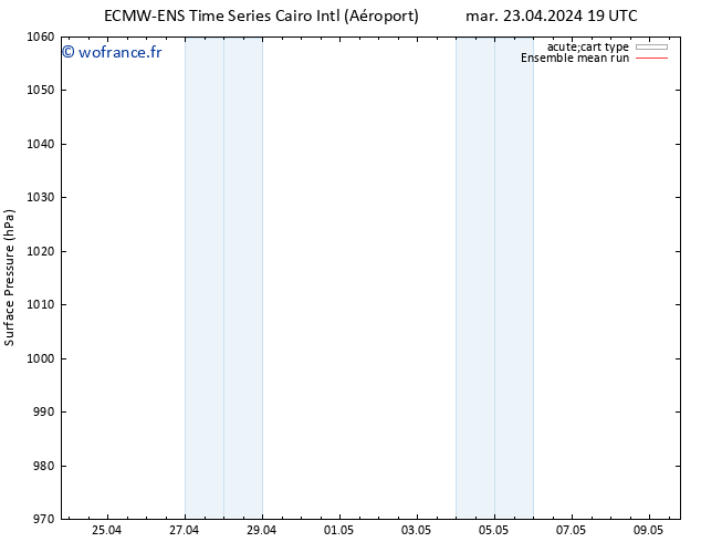 pression de l'air ECMWFTS sam 27.04.2024 19 UTC