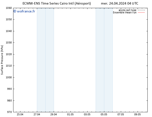 pression de l'air ECMWFTS jeu 25.04.2024 04 UTC